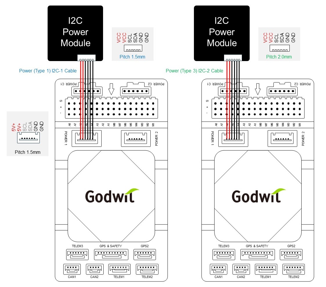 I2C Digital Power